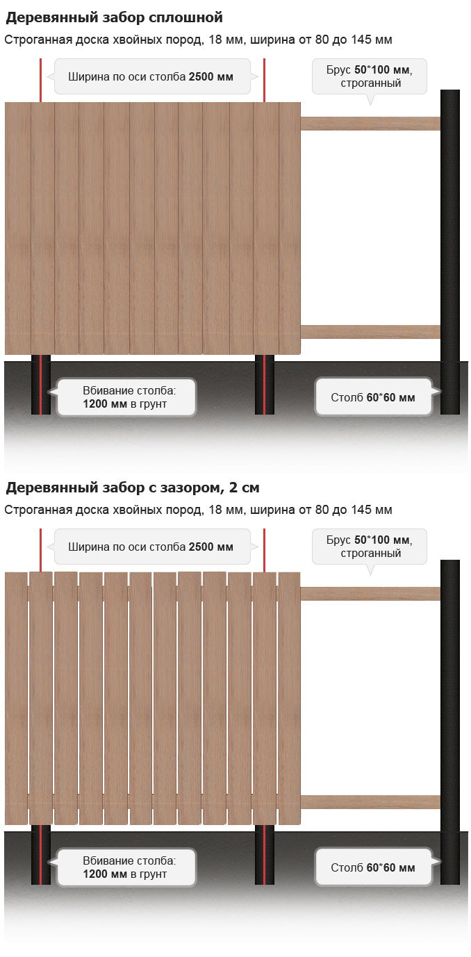 Деревянные заборы под ключ в Пензе